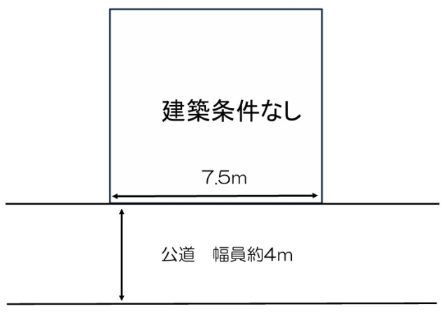 大阪府堺市東区北野田売地の不動産情報です。