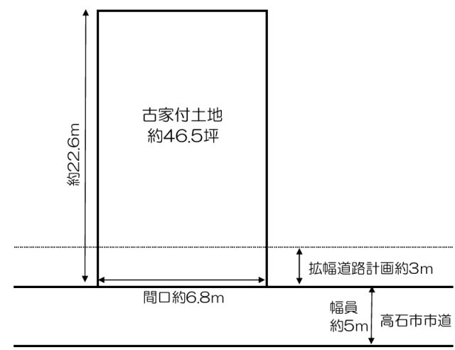 大阪府高石市取石１丁目売地の不動産情報です。